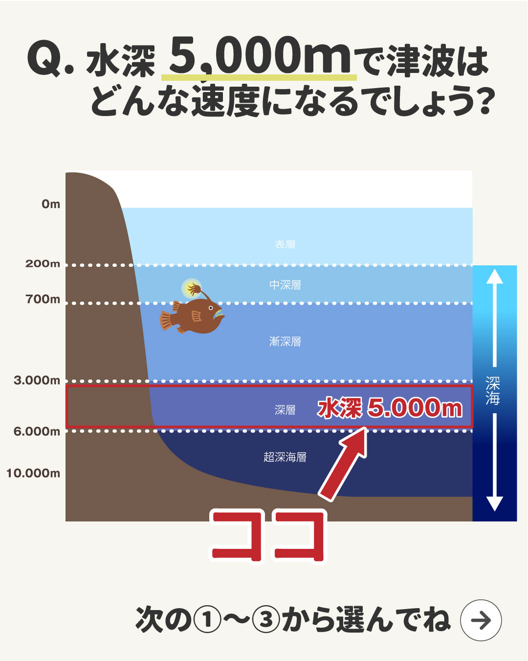 水深5000mでの津波の速度は？